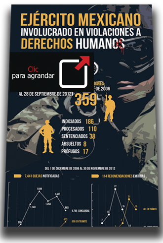Infograf&iacute;a