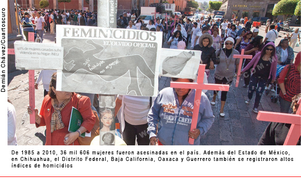 Mujeres asesinadas
