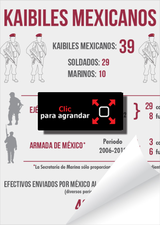 Infografìa Kaibiles mexicanos
