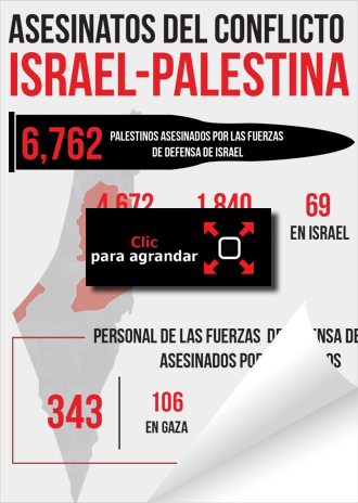 palestinos-300-ag
