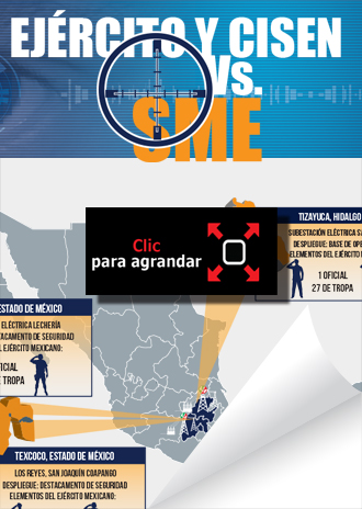 ejercito-cisen-sme-ag-300