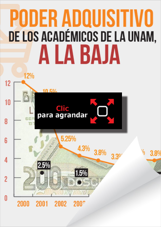 Infograf&iacute;a