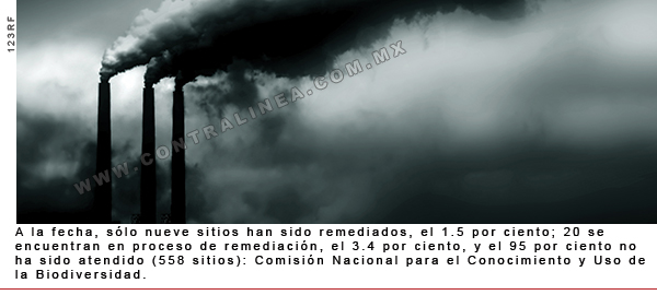 sitios-remediados-600