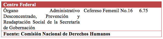 Cefereso femenil 16