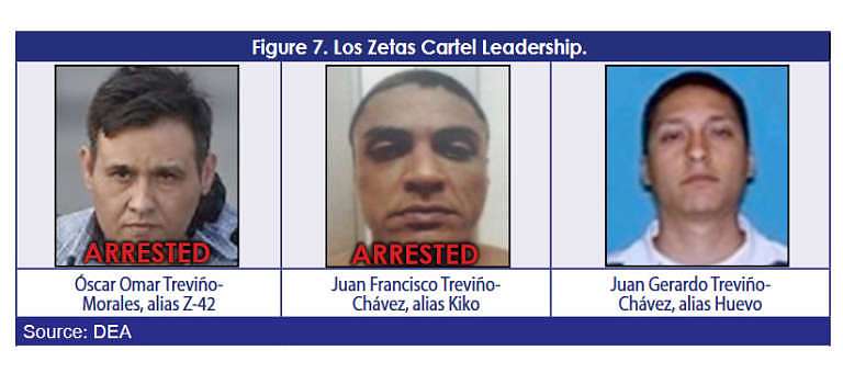 Zetas narco