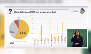 Sólo 2 por ciento de hospitalizados por Covid-19 en IMSS es menor de edad