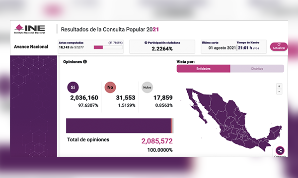 cómputo de votos