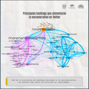 Estrategia digital de manipulación de tráfico para posicionar la narrativa de que el gobierno y Morena cooperan con el narcotráfico