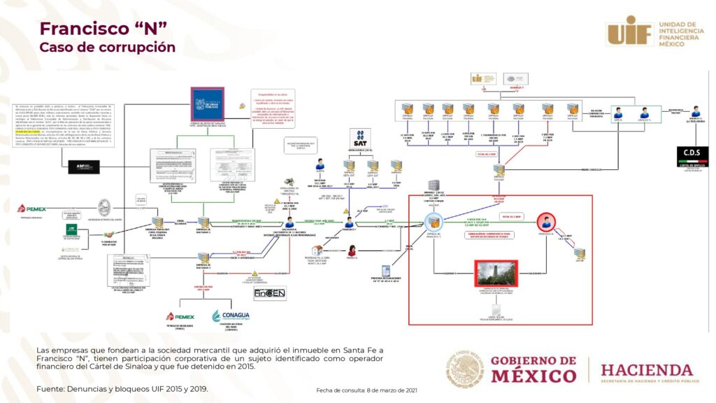 Cártel de Sinaloa fondeó empresas de prestanombres de García Cabeza de Vaca