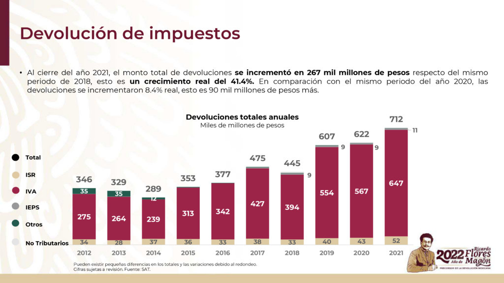 Devolución de impuestos, , información del SAT
