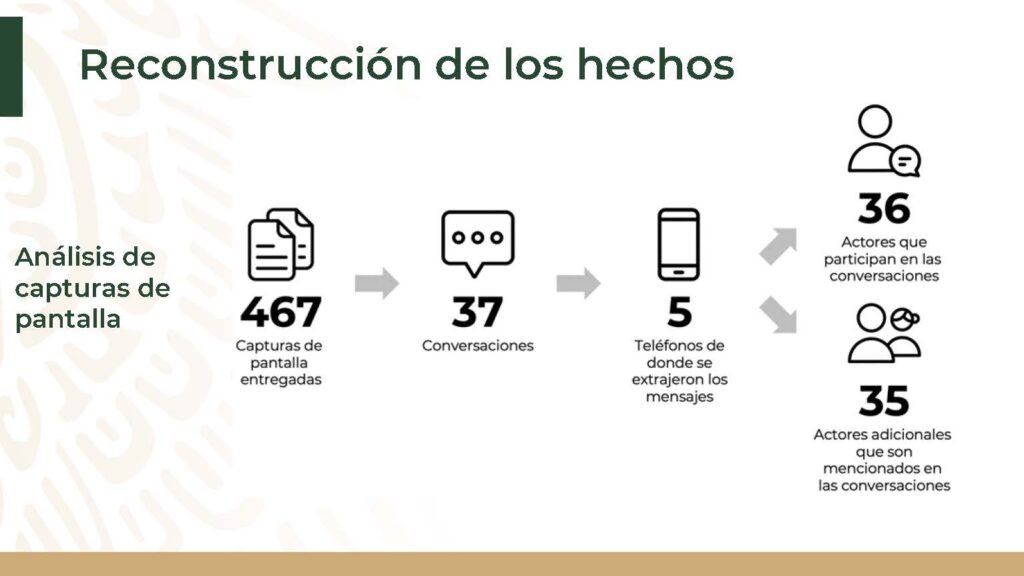Análisis sobre la desaparición de los 43 estudiantes de Ayotzinapa