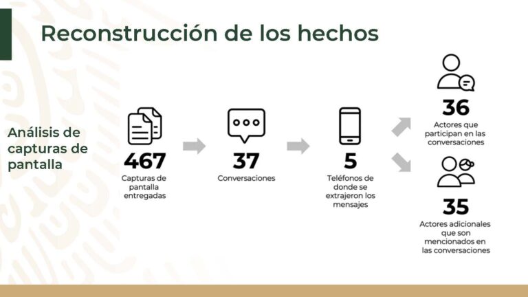 Análisis sobre la desaparición de los 43 estudiantes de Ayotzinapa