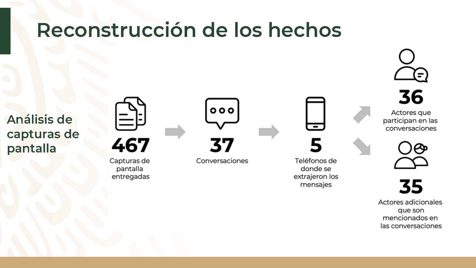 Análisis sobre la desaparición de los 43 estudiantes de Ayotzinapa
