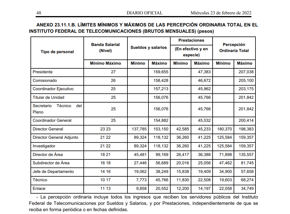 Percepciones del Instituto Federal de Telecomunicaciones (IFT),