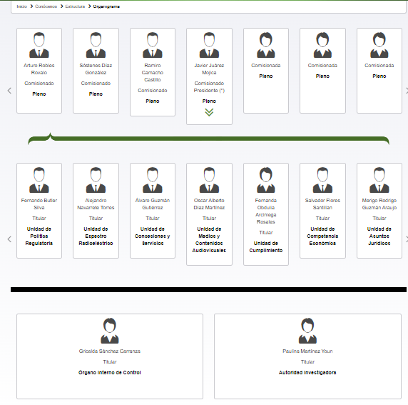 organigrama del Instituto Federal de Telecomunicaciones (IFT),