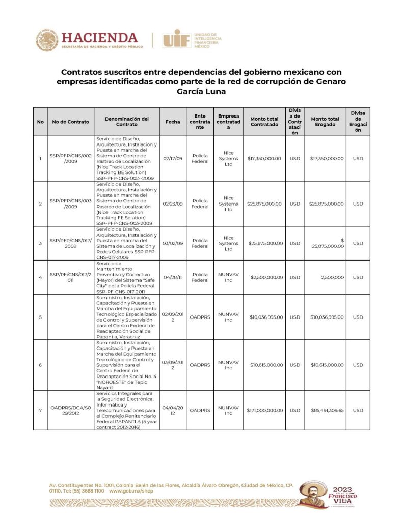 La red de corrupción de Genaro García Luna trianguló miles de millones de pesos a reconocidos paraísos fiscales