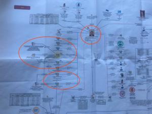 Un informe de la UIF revela triangulaciones de millones de pesos desde el Infonavit hasta cuentas de Felipe Calderón y Margarita Zavala.