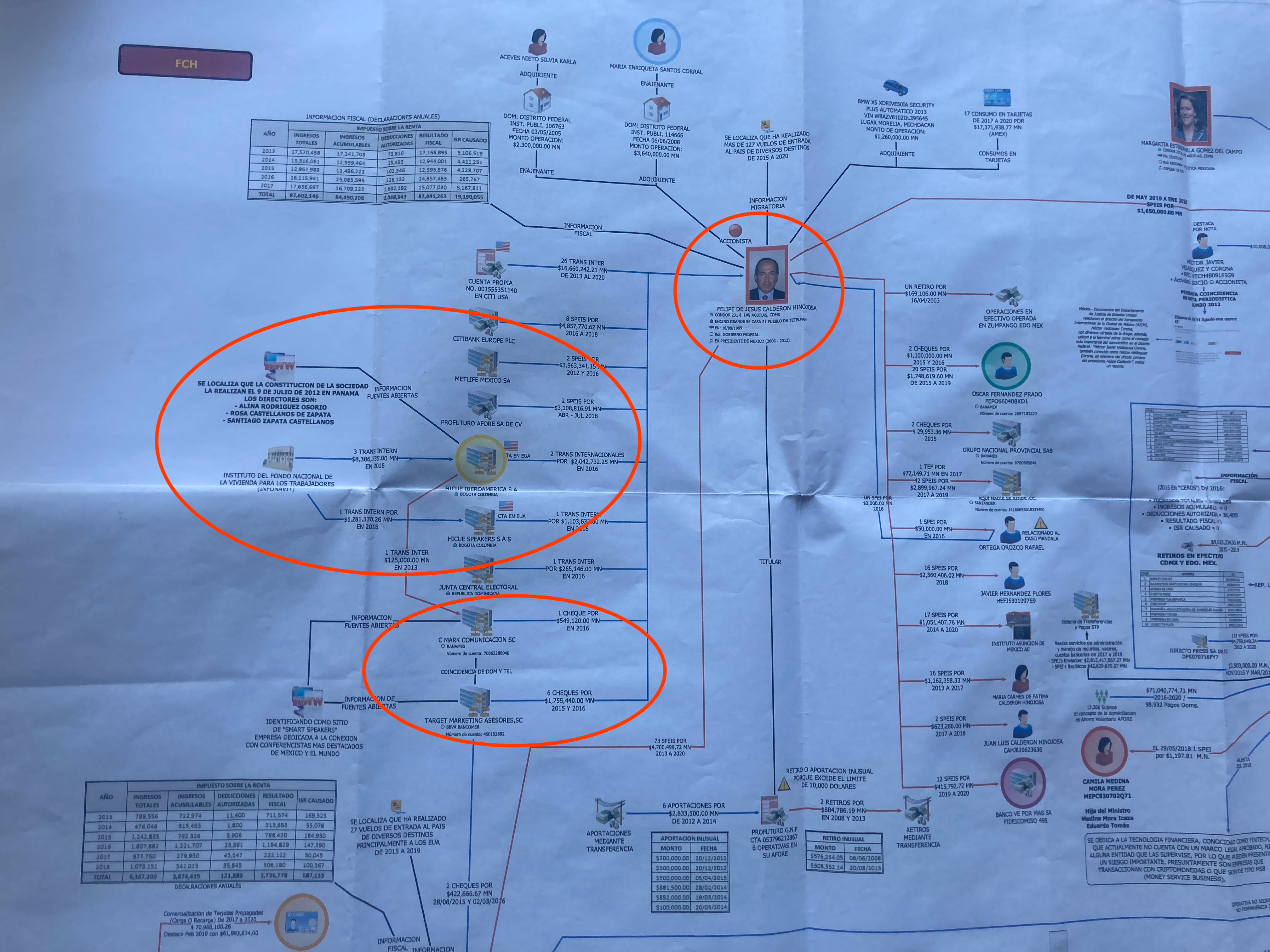 Un informe de la UIF revela triangulaciones de millones de pesos desde el Infonavit hasta cuentas de Felipe Calderón y Margarita Zavala.