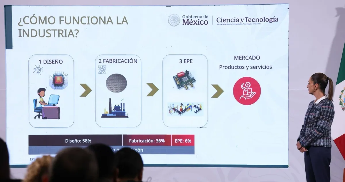 Gobierno federal crea el Centro Nacional de Diseño de Semiconductores Kutzari para fortalecer la industria en México