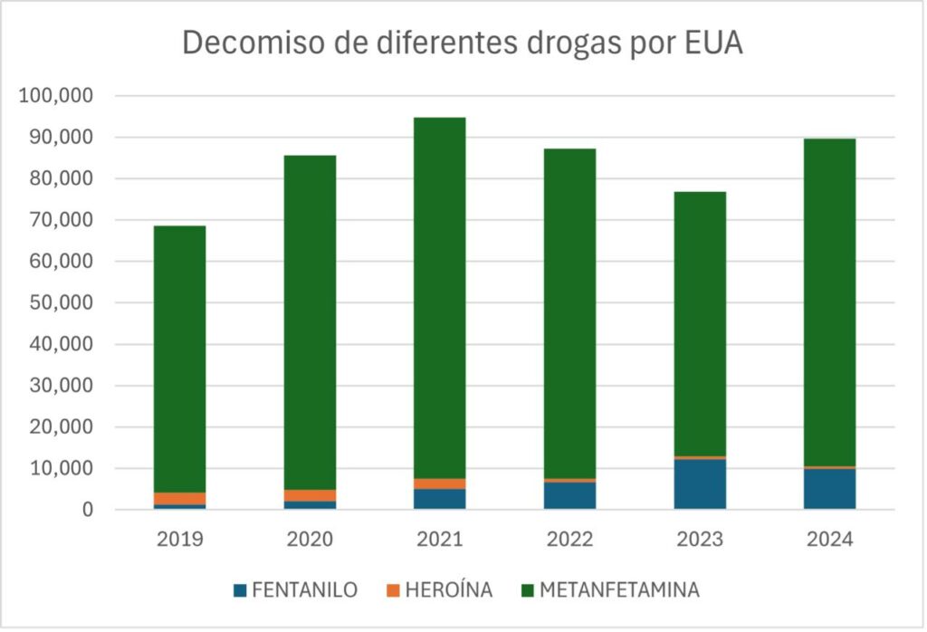 Últimas fases de elaboración de fentanilo son altamente letales: doctora Silvia Cruz