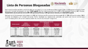 El Poder Judicial de la Federación es el principal obstáculo para el combate al lavado de dinero en México,