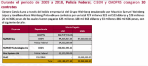 La sentencia contra el exsecretario de Seguridad Pública, García Luna devela esquema de defraudación de dossexenios: UIF