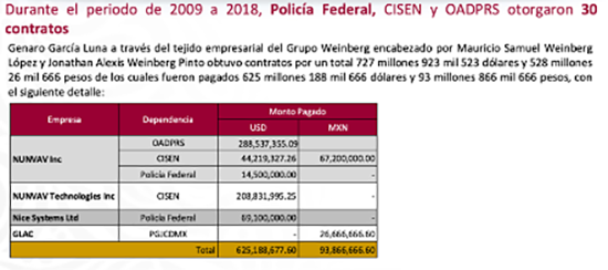 La sentencia contra el exsecretario de Seguridad Pública, García Luna devela esquema de defraudación de dossexenios: UIF