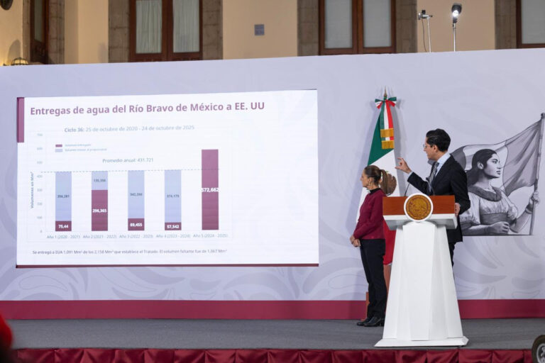 Sheinbaum responde a amenazas de aranceles de Trump: México tiene voluntad de cumplir Tratado de Aguas de 1944.
